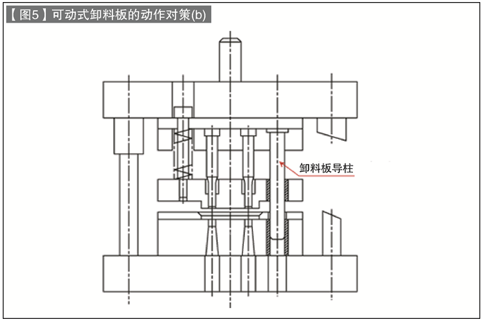第73讲 标准零件的使用方法（二十二）卸料板导柱（1）：卸料板导柱的作用