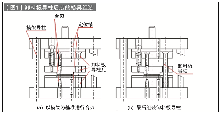 第74讲 标准零件的使用方法（二十三）卸料板导柱（2）：卸料板导柱的作用