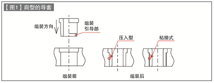 第76讲 标准零件的使用方法（二十五）卸料板导柱（4）：卸料板导套的形状和特点