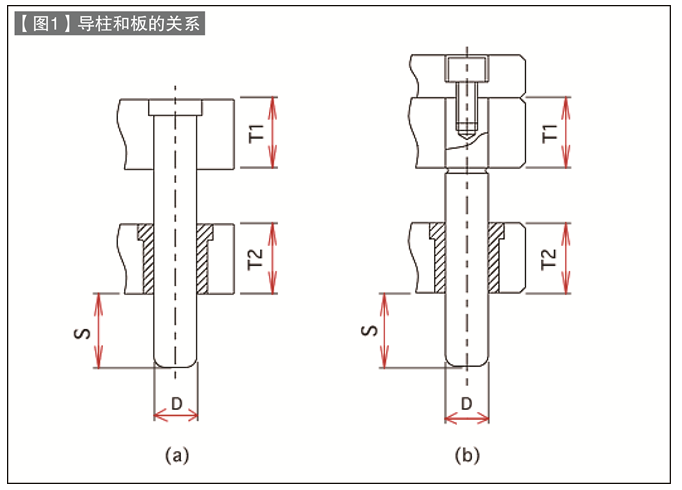 第77讲 标准零件的使用方法（二十六）卸料板导柱（5）：卸料板导柱的使用方法