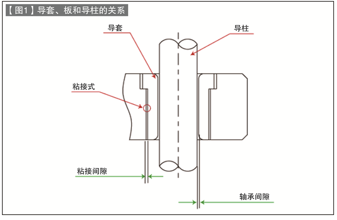 第78讲 标准零件的使用方法（二十七）卸料板导柱（6）：卸料板导套的使用方法