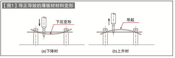 第80讲 标准零件的使用方法（二十九）导正（4）：薄板材的变形、吊起对策