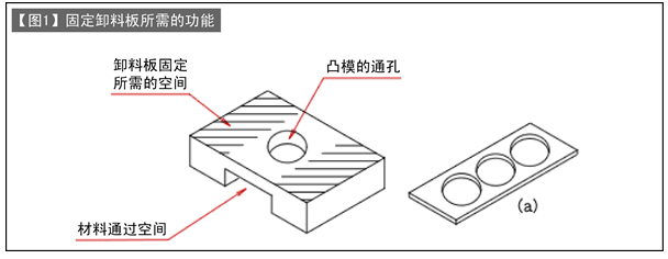 第103讲 冲裁模的设计（八）固定卸料板的设计（2）