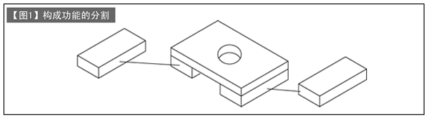 第104讲 冲裁模的设计（九） 固定卸料板的设计（3）