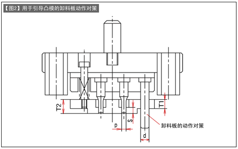 第114讲 冲孔模的设计（六）冲孔凸模的卸料板导柱