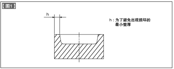 第115讲 确定型腔的外形尺寸的步骤