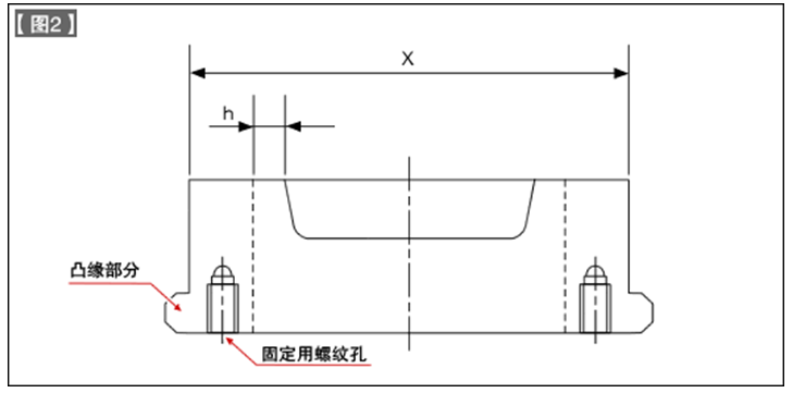 第115讲 确定型腔的外形尺寸的步骤