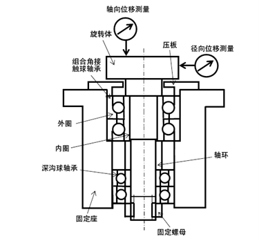 芯轴用途—压板与轴承内圈的固定（使用方法）