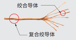 经济型运动电缆