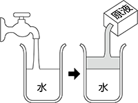 水溶性切削液的优点及其种类