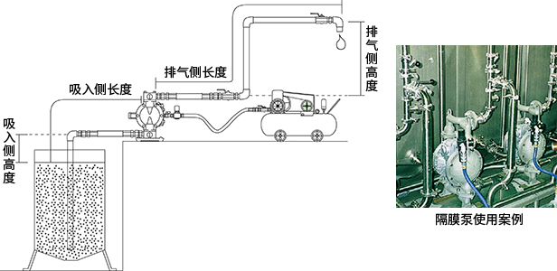 隔膜泵的特点与用途、工作原理