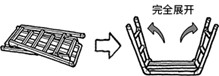四脚平台梯的特点与使用方法