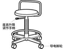 导电座椅的种类与特点