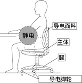 导电座椅的种类与特点
