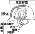 头盔的种类和优点