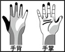 手指消毒用品的特点与用途
