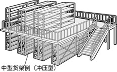 堆叠货架、型钢货架的特点