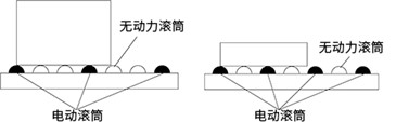 电动滚筒的种类与特点