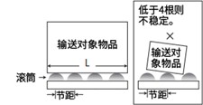 电动滚筒的种类与特点