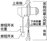 电动环链葫芦的特点与用途、种类