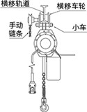 电动环链葫芦的特点与用途、种类