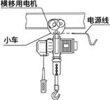 电动环链葫芦的特点与用途、种类