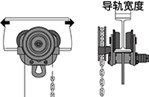 小车、吊装用配件的种类与特点