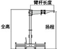 悬臂起重机的种类与特点