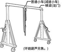 龙门起重机的种类与特点