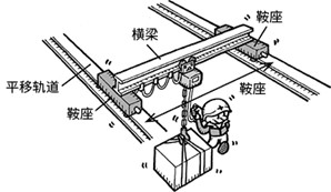 桥式起重机的种类与特点