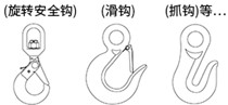 链条的特点及按吊挂方式分类的载荷规格一览表