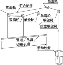 绞盘（手动型）/绞盘（电动型）的种类与特点