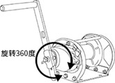 绞盘（手动型）/绞盘（电动型）的种类与特点