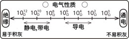 周转箱的选型方法