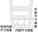 周转箱的种类与特点