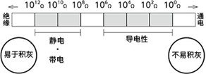 导电周转箱的种类与特点