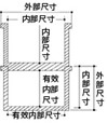 导电周转箱的种类与特点