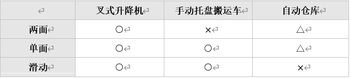 托盘的种类和特点