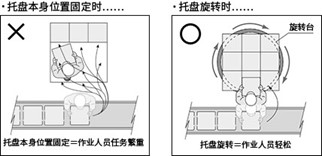 托盘的种类和特点