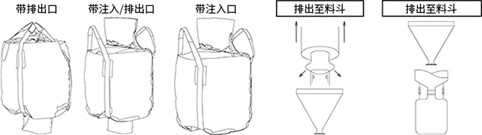 集装袋的特点与用途、注意事项