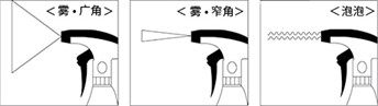 喷雾容器的种类与特点