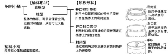 小型桶的特点及其种类、注意事项