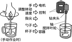 搅拌/振荡设备的特点和搅拌叶片的种类示例