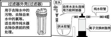 蒸馏、纯水装置的特点与安装示例