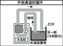 冷水循环器的特点及其种类