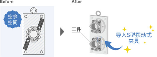 通过改善夹紧作业提升生产效率的2个成功案例！