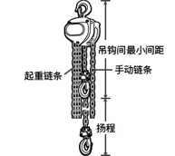 手动环链葫芦的特点与工作原理