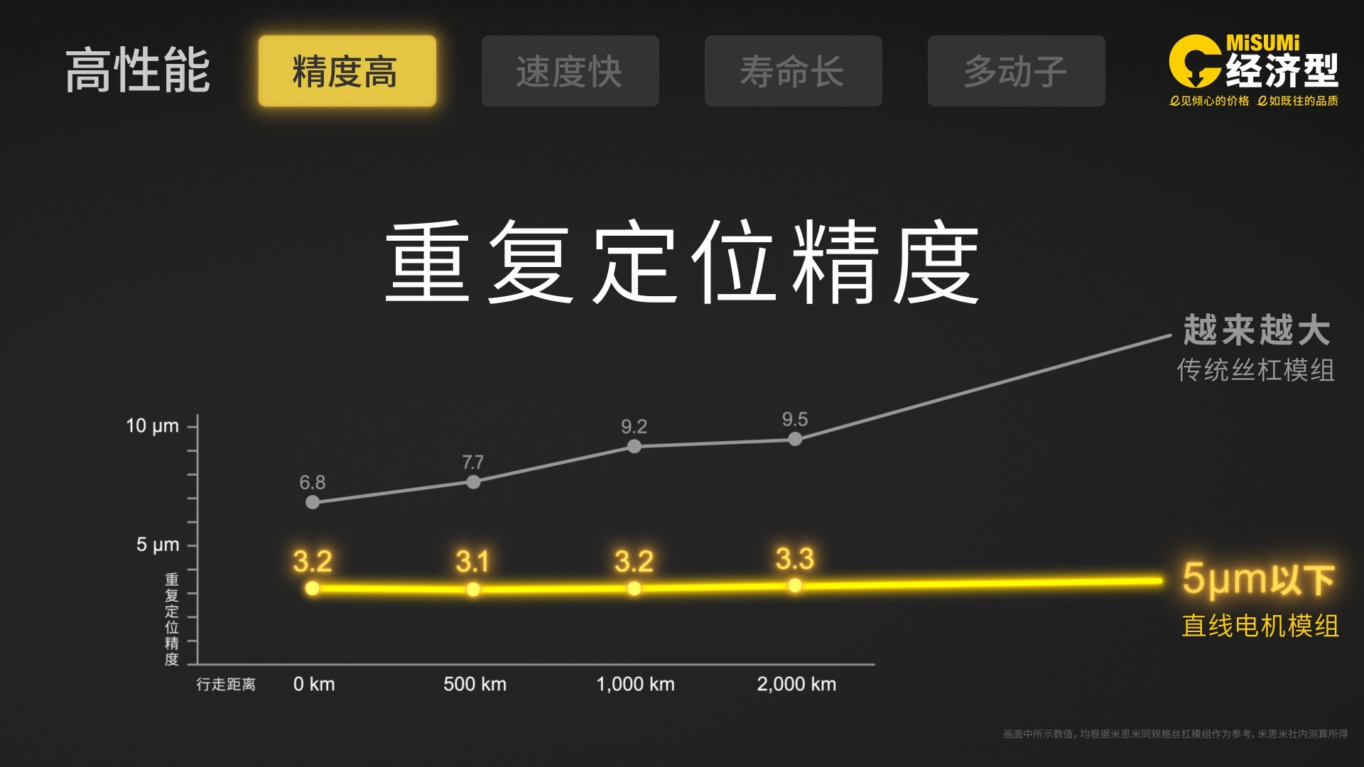 米思米直线电机模组：深入解析直线运动的效率革命与速度飞跃