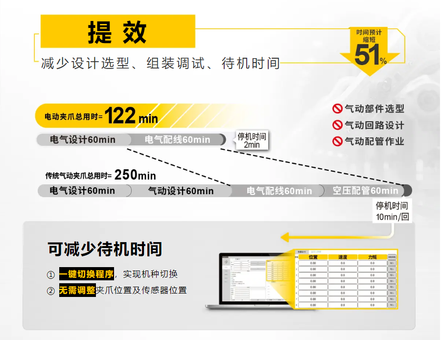 米思米电动夹爪：降本增效的标准化二次革命