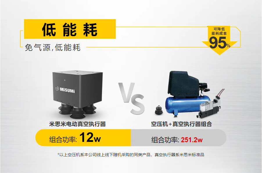 米思米电动夹爪：降本增效的标准化二次革命